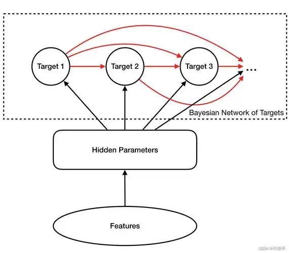 酷狗SEO研究生成绩怎么查询？ 结果和网站权重有关系吗？