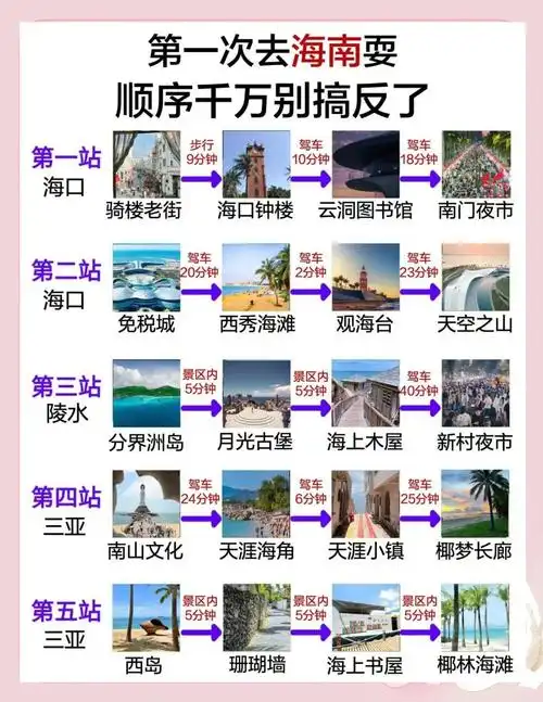 想做好海南本地搜索排名，具体该怎么做？