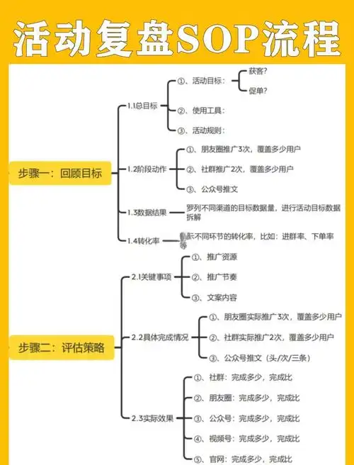 如何掌握SEO策略运营？ 哪些学习路径能快速见效？