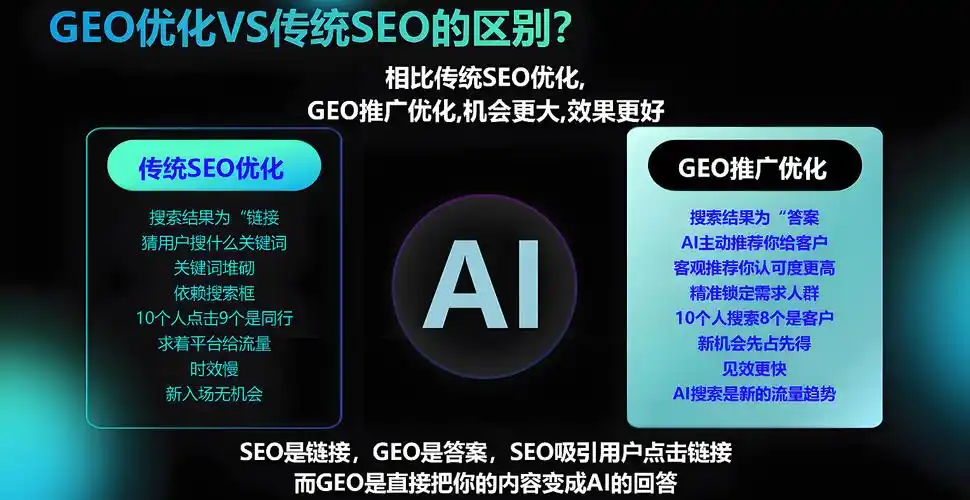 郑州SEO优化推广工具能否让排名更靠前？效果与成本如何平衡？