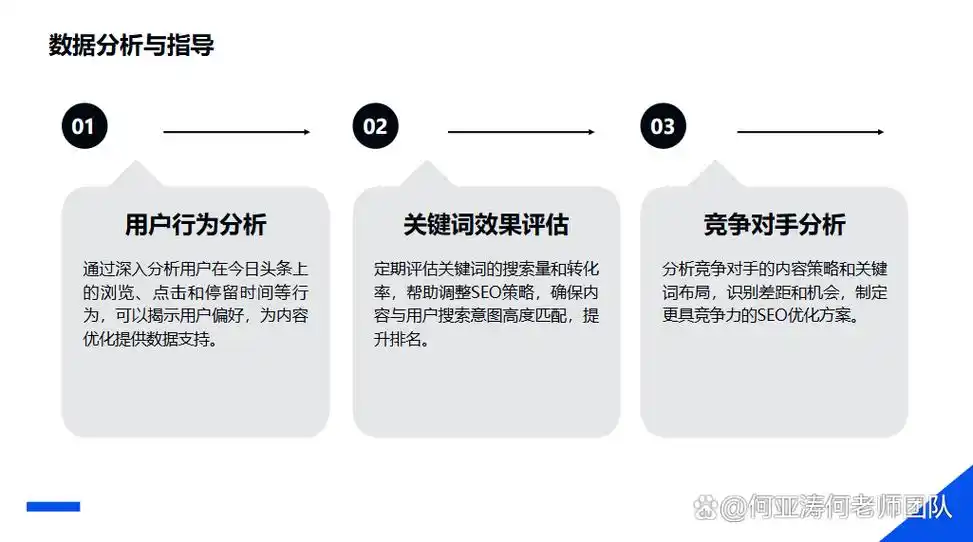 龙岗地区企业做SEO，关键词到底该怎么选和优化？