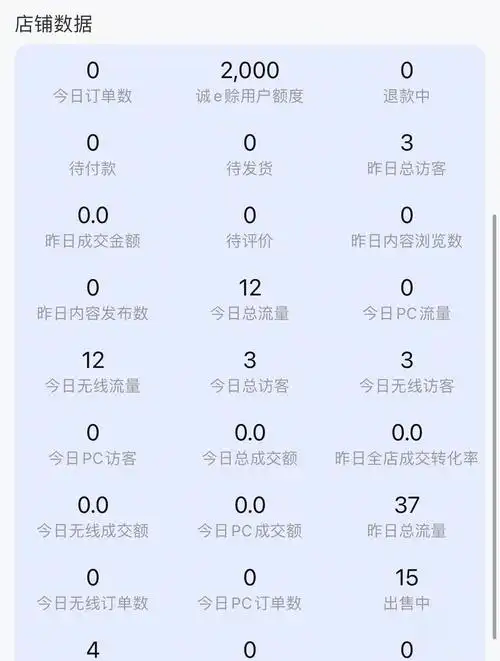 淘宝搜索量暴跌如何诊断？店铺流量下滑怎样挽救？