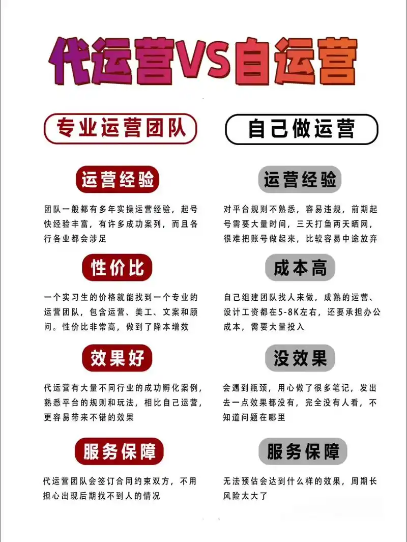 荔湾区SEO优化账号代运营机构怎么选？ 本地企业做外包要注意哪些问题？