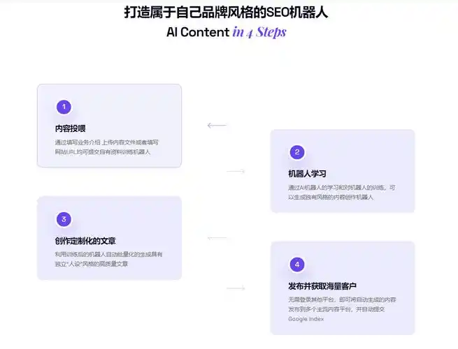 SEO培训教程百度上怎么找？ 如何判断哪个适合自己？