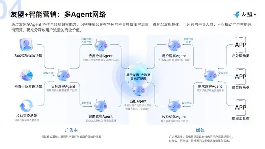 谷歌SEO与广告投放如何协同？怎样实现流量翻倍？
