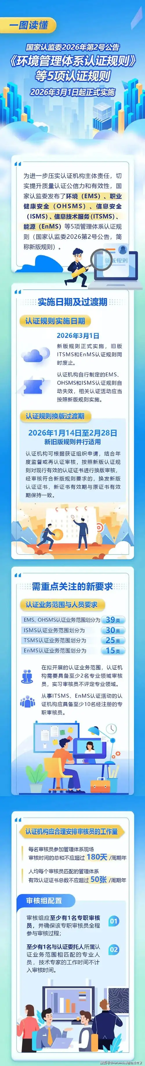 备案与认证缺失会拖累SEO？合规是否影响排名？
