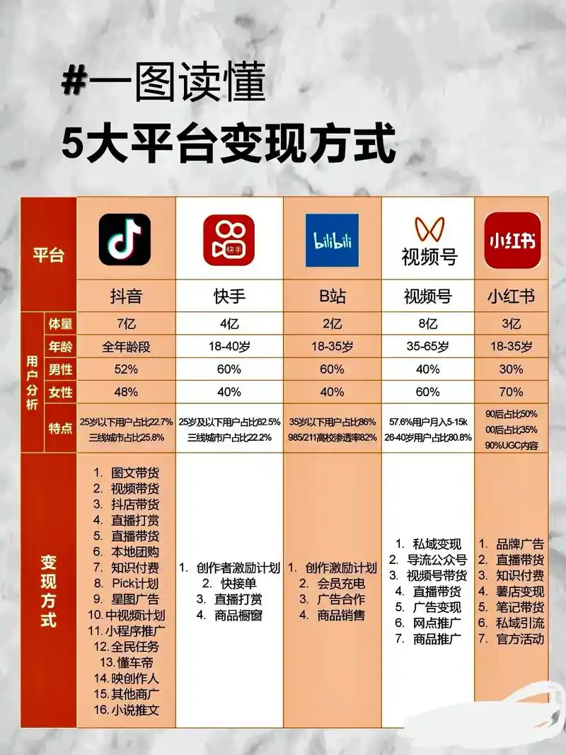 抖音SEO能否改写批发行业流量格局？商家如何抢占搜索红利？