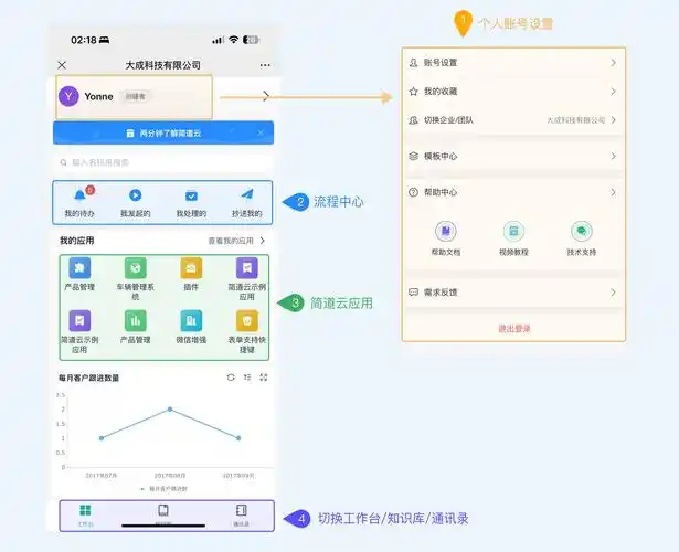 SEO程序员难度升级？如何用极低代码突破搜索排名瓶颈