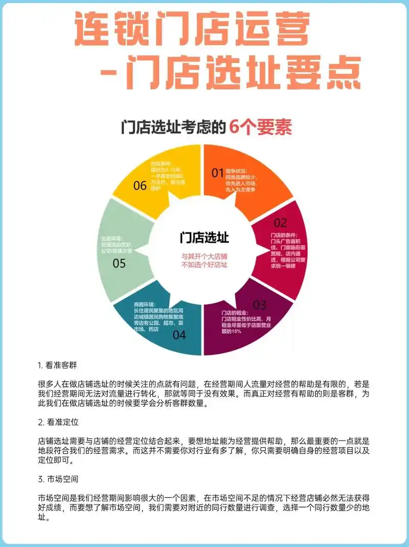 门店SEO优化应该从哪些方面入手？如何判断优化效果是否达标？