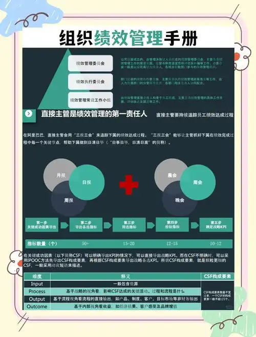 如何评估SEO工作的实际效果？ 怎样制定合理的SEO考核指标？
