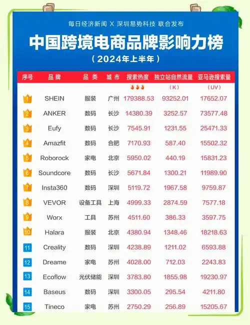 电商排名靠前有何诀窍？关键词如何布局才能提升流量？