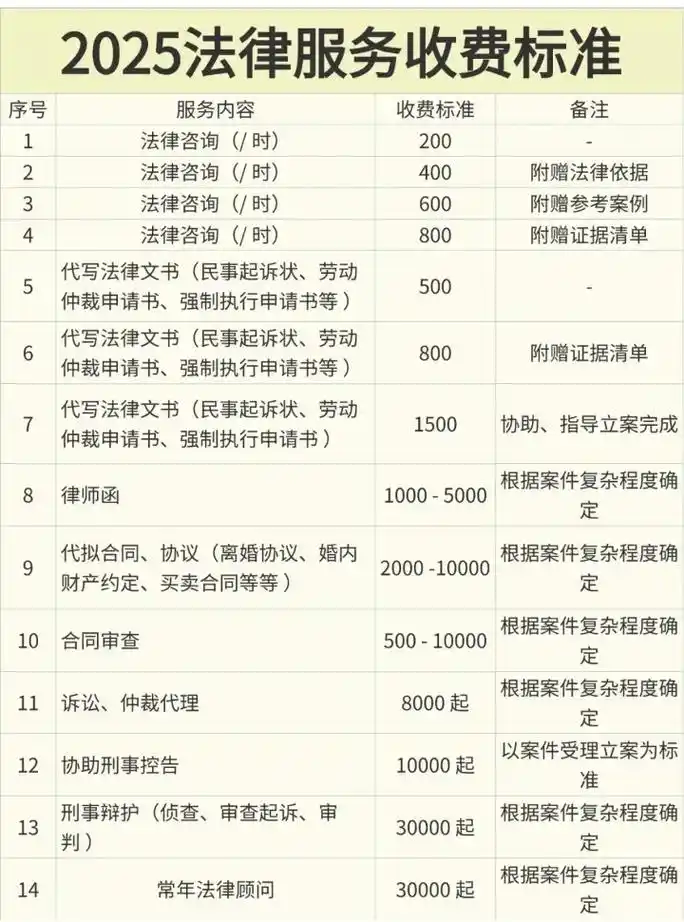 天门律师SEO推广费用一般多少？ 怎样投放效果更划算？