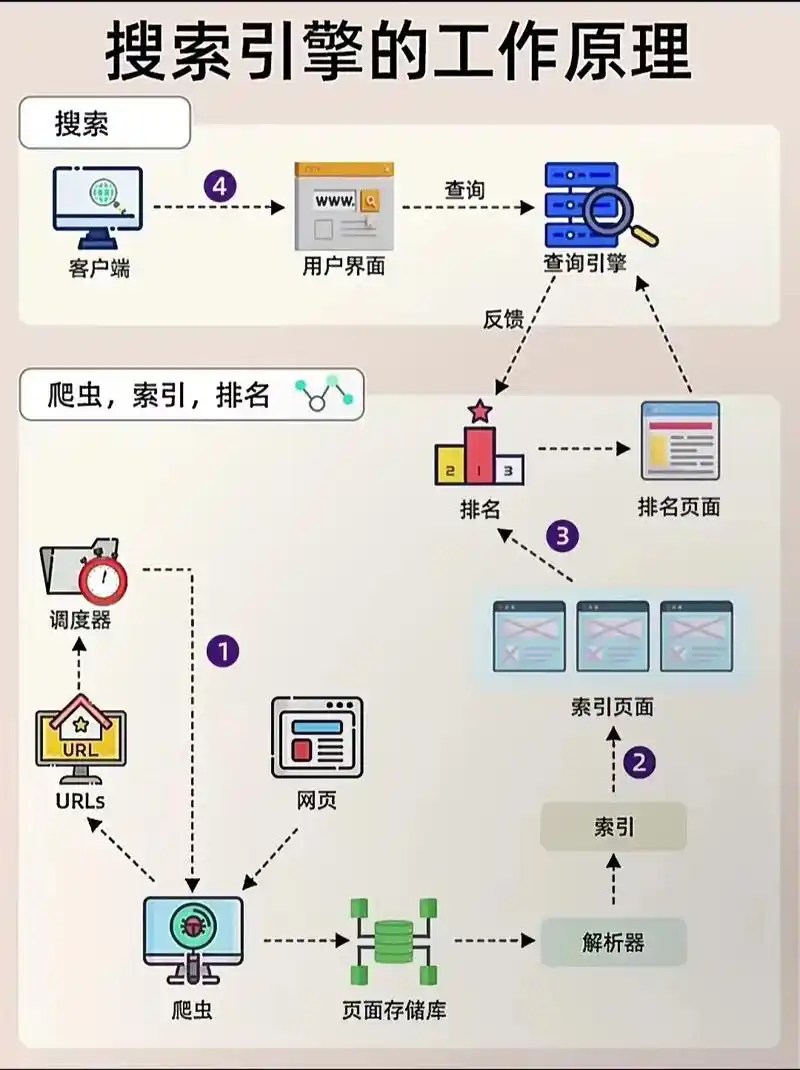 如何seo搜索引擎优化？它能解决哪些实际问题？