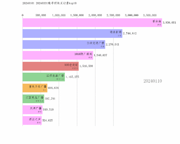 鞍山市抖音SEO排行如何突围？哪些要素决定账号排名表现？