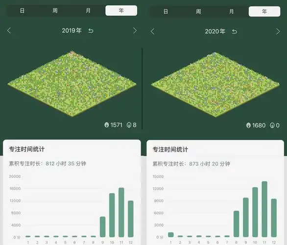 SEO坚持数月无起色？关键问题究竟出在哪里？