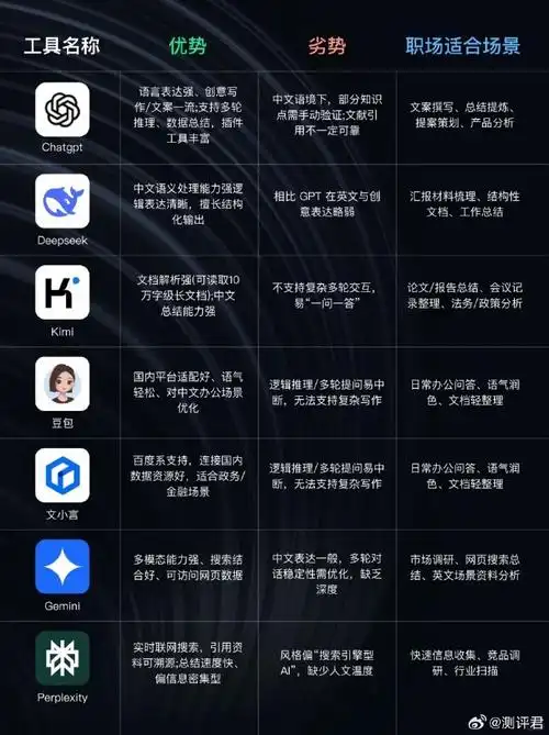 SEO与AI万词生成：核心差异何在？效果孰优孰劣？