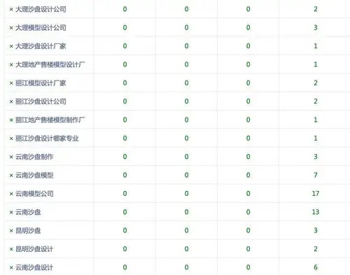 如何用沙盘系统实现SEO突破？关键步骤有哪些？