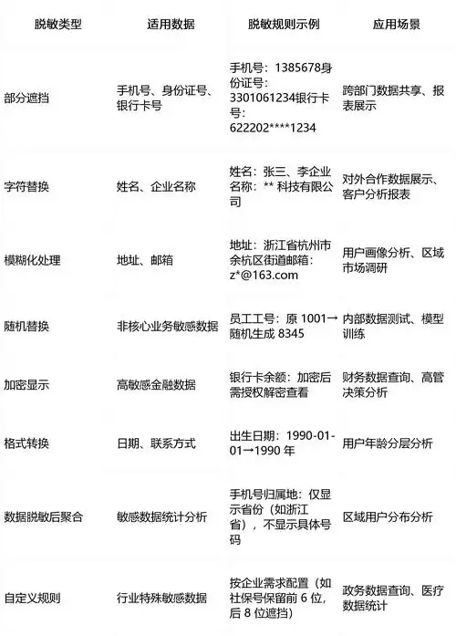 seo公司排名可以易速达，哪些指标真正影响排名？怎么判断服务商的专业性？