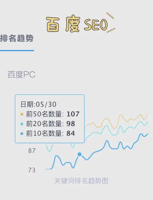 商品标题如何影响搜索排名？哪些关键词能带来真实流量？