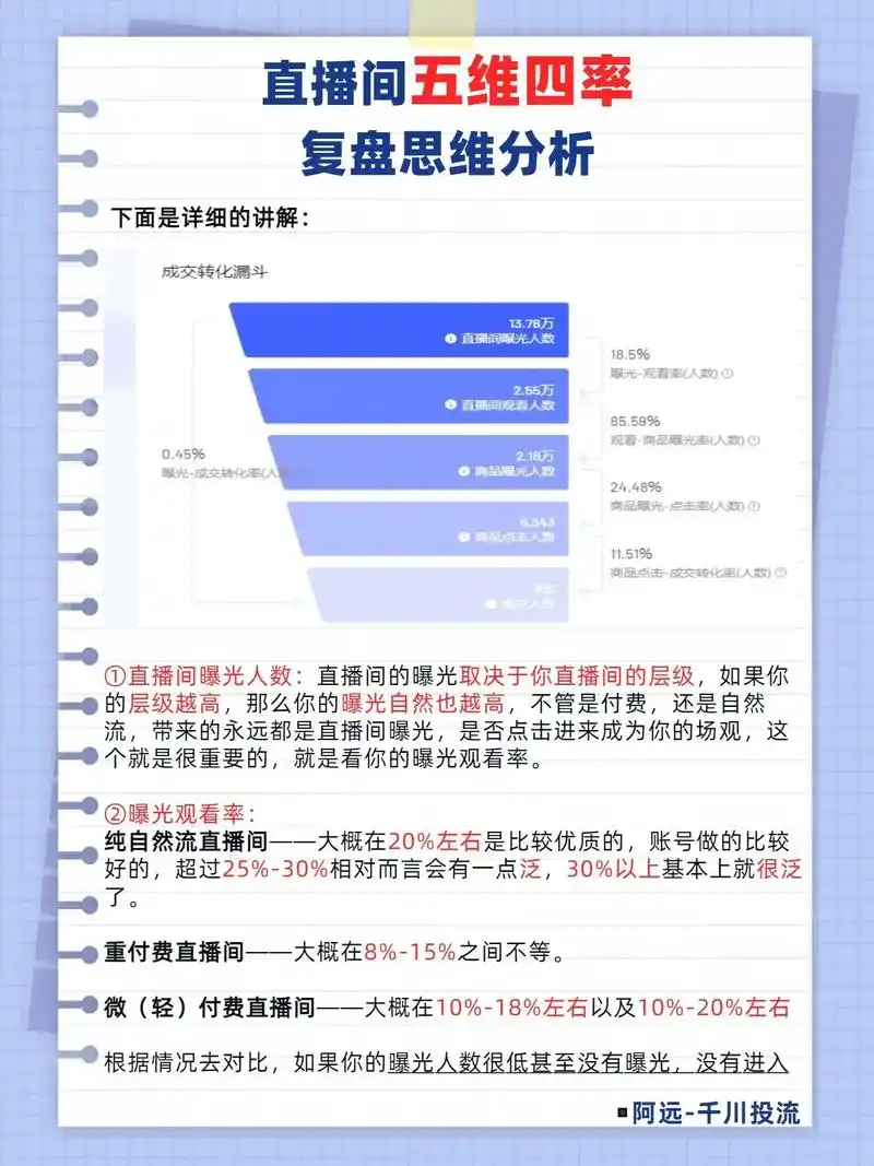 矩阵分析如何定位SEO漏洞？哪些隐藏问题正在拖累网站排名？