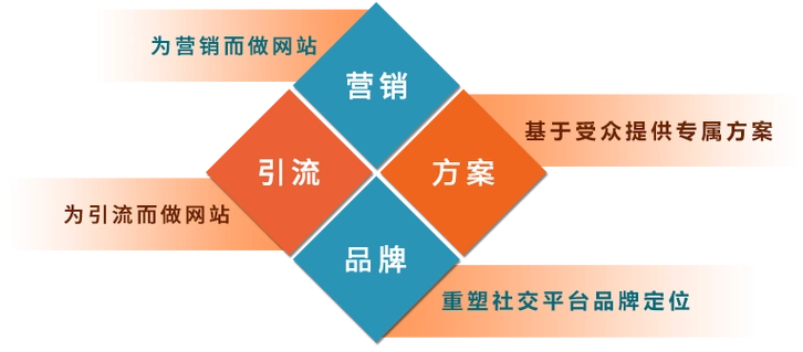 唐山爱采购seo排名多少？具体提升方法有哪些？