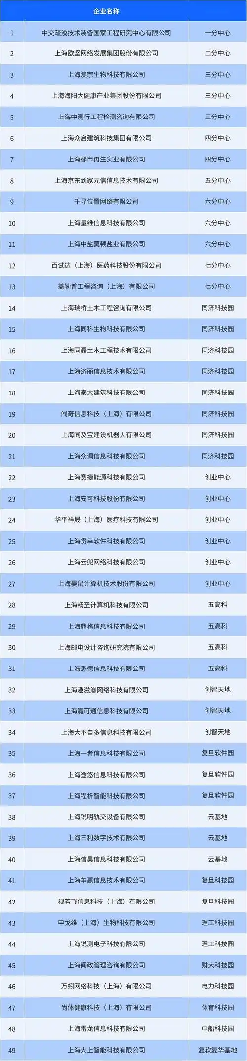 上海有哪些能做好SEO排名的公司值得推荐？