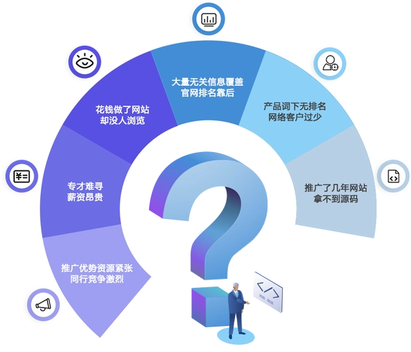 网络营销与SEO的核心挑战是什么？ 它们如何影响实际网站流量？