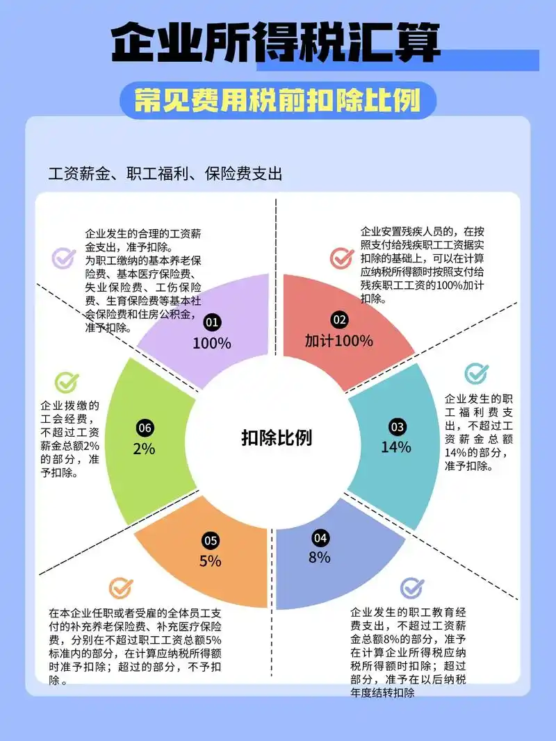 中山财税SEO优化公司如何选择？哪些服务能让排名提升？