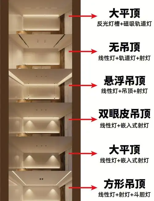 家居灯光布局不当会毁掉氛围感？如何用不同色温分区实现高级感？