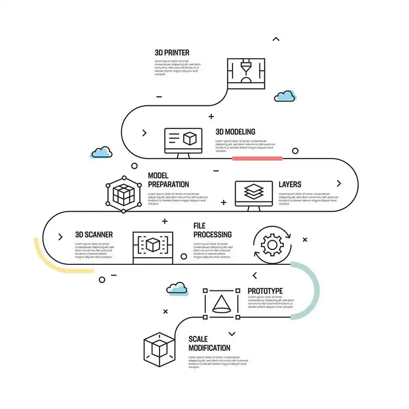SEO的演变历程：从技术优化到用户体验，核心过程经历了哪些关键转变？