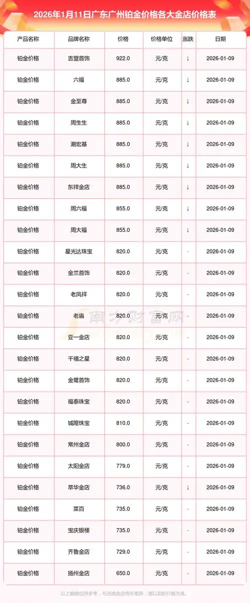 广州网络SEO报价多少？ 哪些因素决定最终价格？