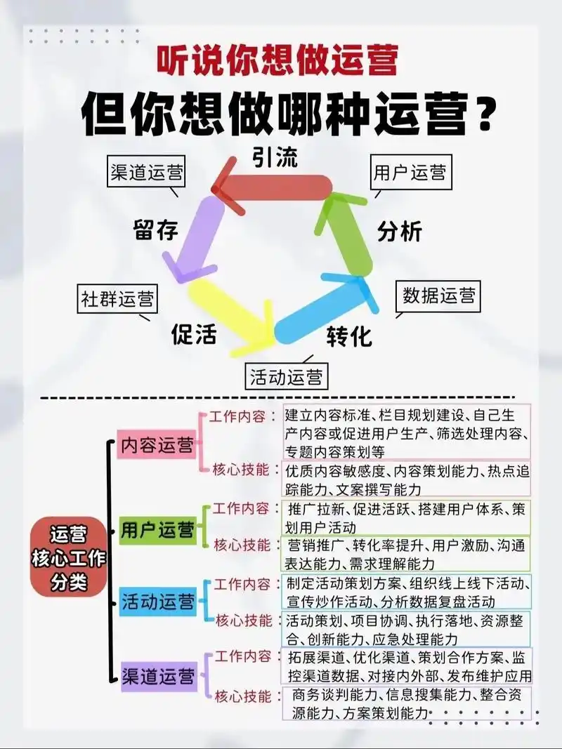 SEO整合营销模式如何规划更有效，它与传统推广有何不同？