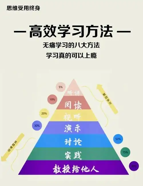 SEO基础培训中心：如何系统学习？哪种方式更高效？
