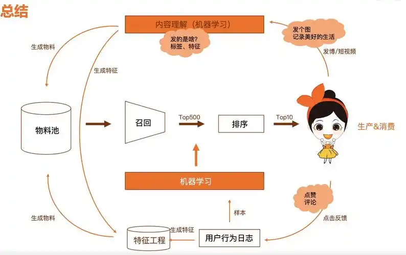SEO人员的作用是什么？如何评估SEO工作的实际价值？