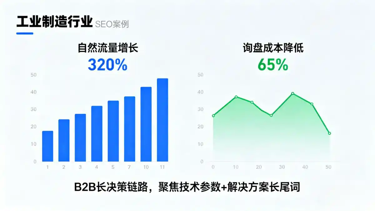 “上海专业的seo”到底指什么服务？怎么判断一家公司是否靠谱？