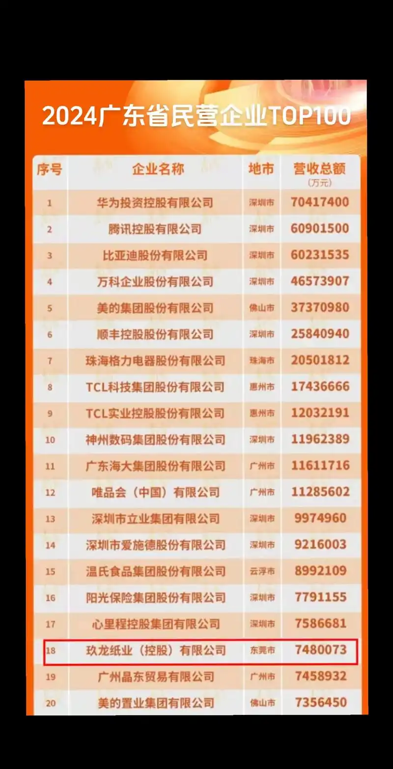 东莞排名优化选择哪家服务商？实力强劲公司如何筛选？