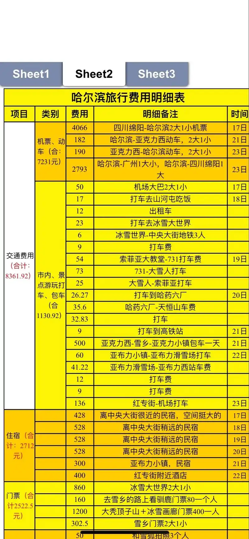 休闲seo费用大概要多少？ 具体都花在哪些地方？