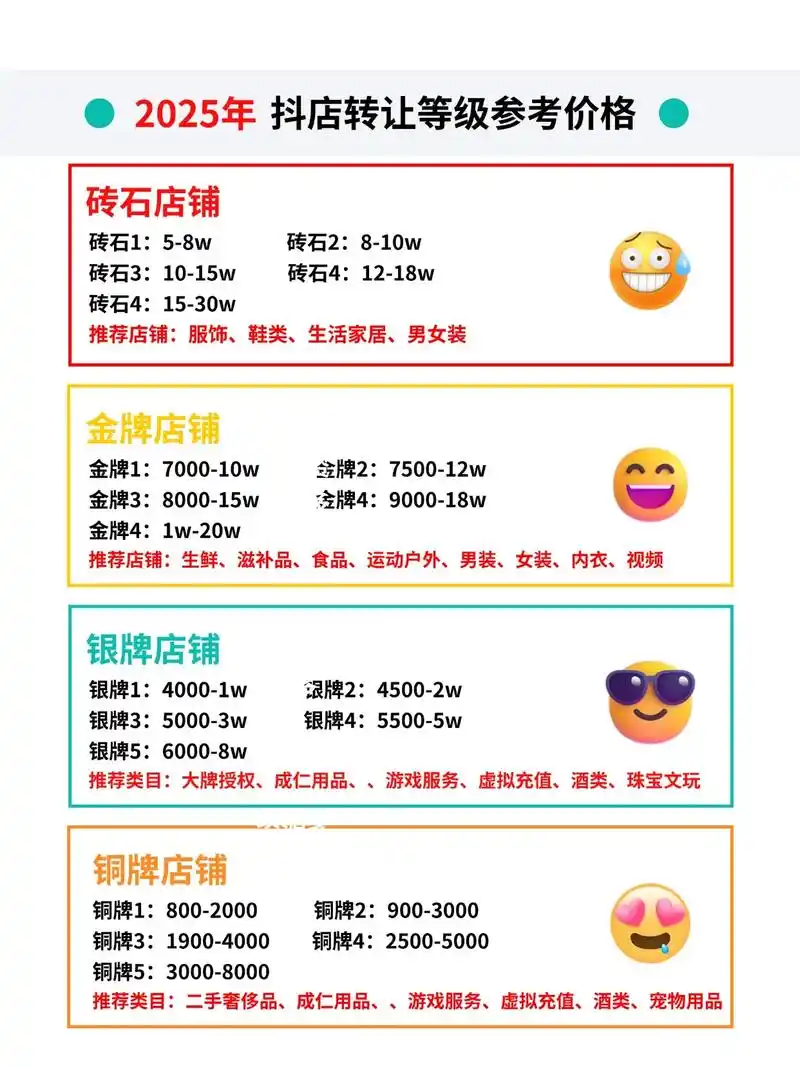 抚顺抖音SEO价格多少？费用如何影响推广效果？