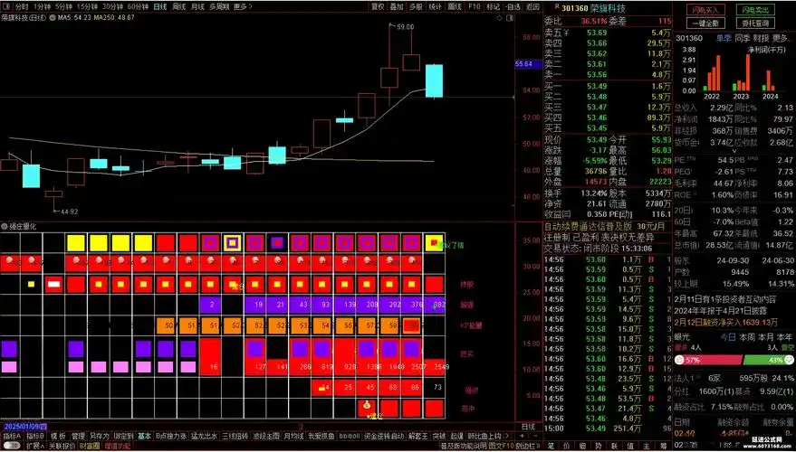 做SEO优化灯推荐看哪些指标？效果指标如何量化监测？