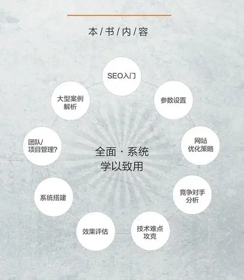 SEO新手入门书籍推荐？哪些书能快速建立知识框架？