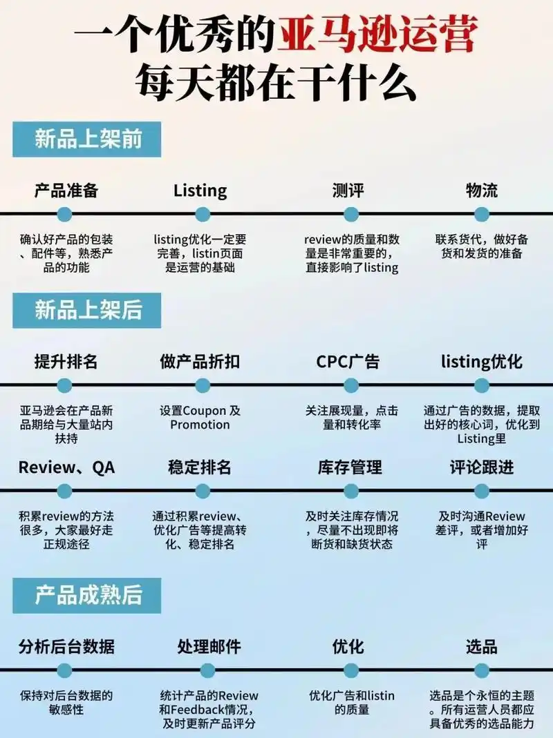 亚马逊卖家怎么做好SEO优化提升排名？