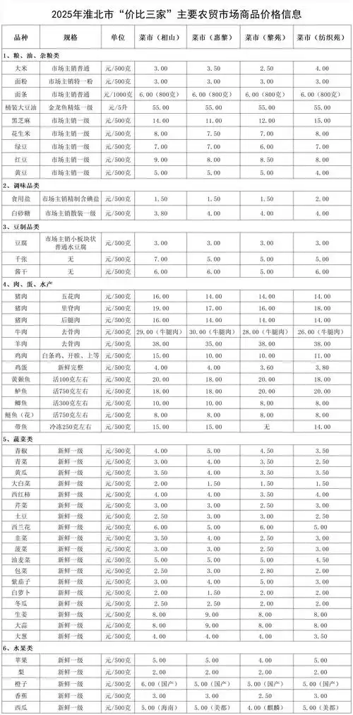淮北SEO价格多少才合理，怎么选才能不花冤枉钱？