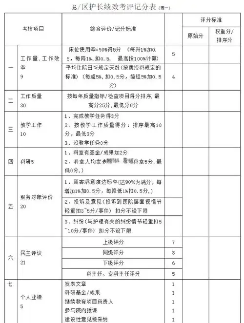 医疗SEO绩效制度如何量化？考核标准能否提升网站排名？