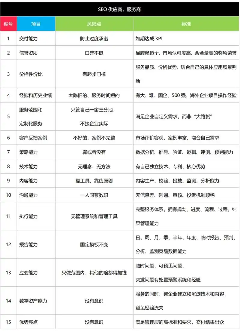 大连SEO外包服务怎么选？ 哪些因素会影响外包效果？