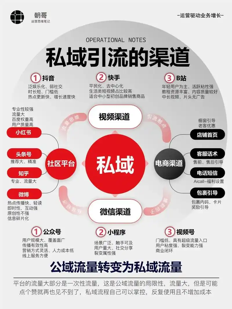 公司SEO引流如何突破流量瓶颈？新渠道增长点在哪？
