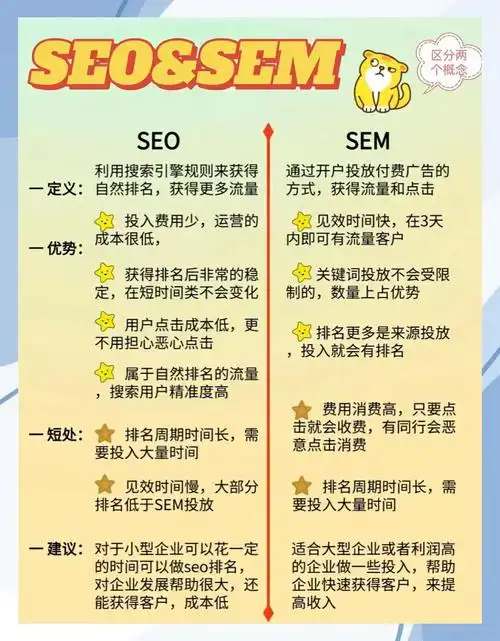 seo基础知识测试包含哪些核心项目，怎样才算通过了合格线？