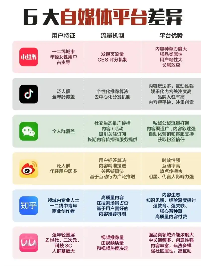 小红书SEO与抖音SEO效果对比，哪个更值得做？