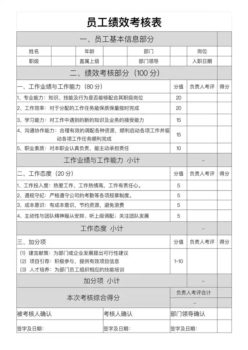 工作考核表照做却无效？SEO考核标准真的合理吗？
