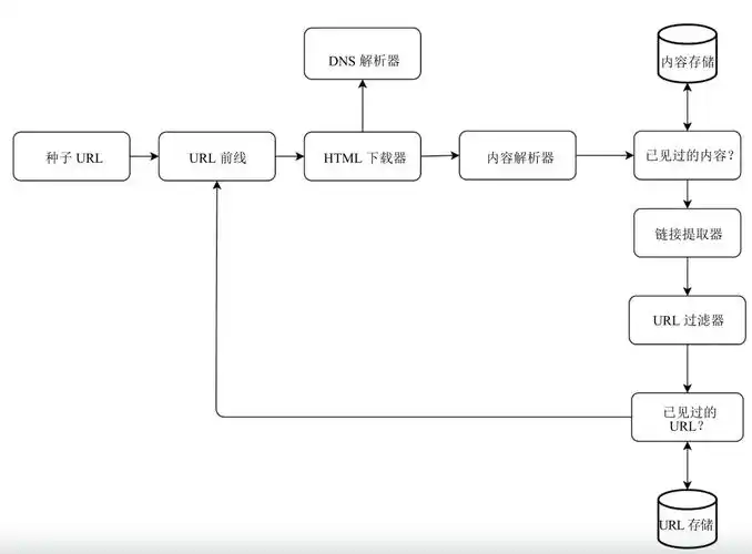 seo如何爬到数据结构？它与算法学习有何关联？