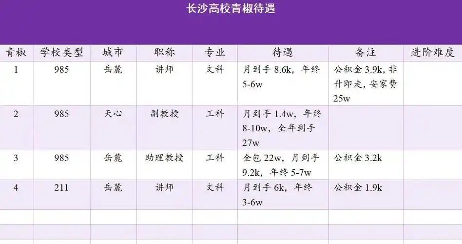 武汉SEO岗位待遇哪家强？薪资与福利如何对比？